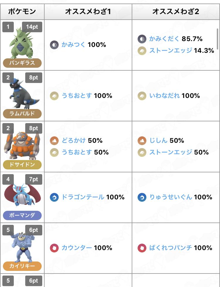 最強ポケモンランキング 【2021年最新版】ポケモンカードの人気おすすめランキング15選【最強はどれ？】｜セレクト