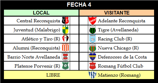 LigasFe's tweet photo. #Reconquistense
LIGA RECONQUISTENSE DE FÚTBOL
FECHA 3
Jueves 28 de Marzo de 2019
Nota:
Nueva Chicago y Romang FC tienen su partido pendiente de la Fecha 1
Resultados y Posiciones - Próxima fecha https://t.co/Kf4tnROzXl