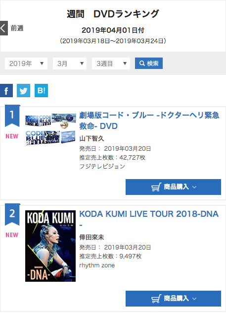 ufcreators's tweet photo. Future Unison所属作家が手掛けた楽曲が収録された、倖田來未のライブBlu-ray & DVD『KODA KUMI LIVE TOUR 2018 -DNA-』がオリコン週間DVDランキング2位を獲得!
#KODAKUMILIVETOUR2018 #DNA #isthistrap #KumiKoda #tsk4vps #henriknordenback #Hidekawada #FutureUnison #music #songwriter https://t.co/g6UlqYkB9i