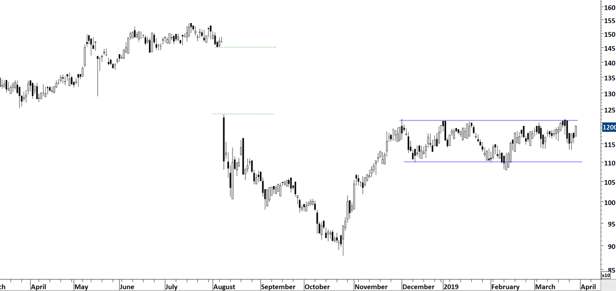 Breakout Net Chart