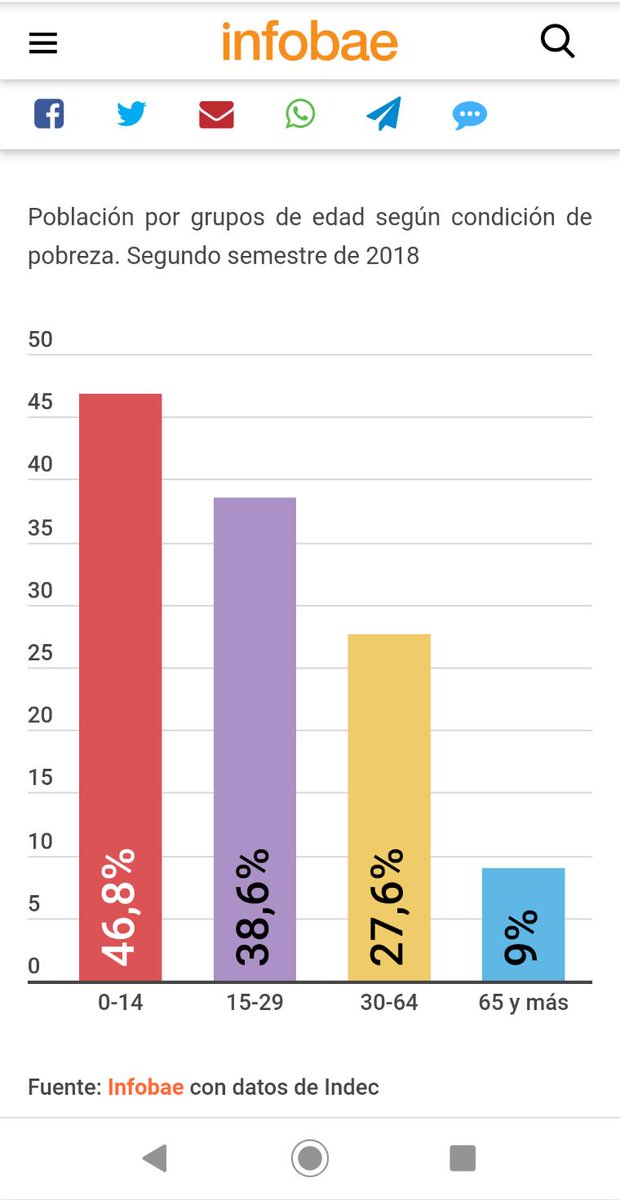 Casi la mitad de los chicos menores de 14 años es pobre... Pobre es el futuro. Pobreza es menos oportunidades... Menos educación. Menos salud. Ojalá hubiera un plan a largo plazo que inspirara confianza y justificara el sacrificio. Trascendiendo al partidismo. Hay que sincerarse