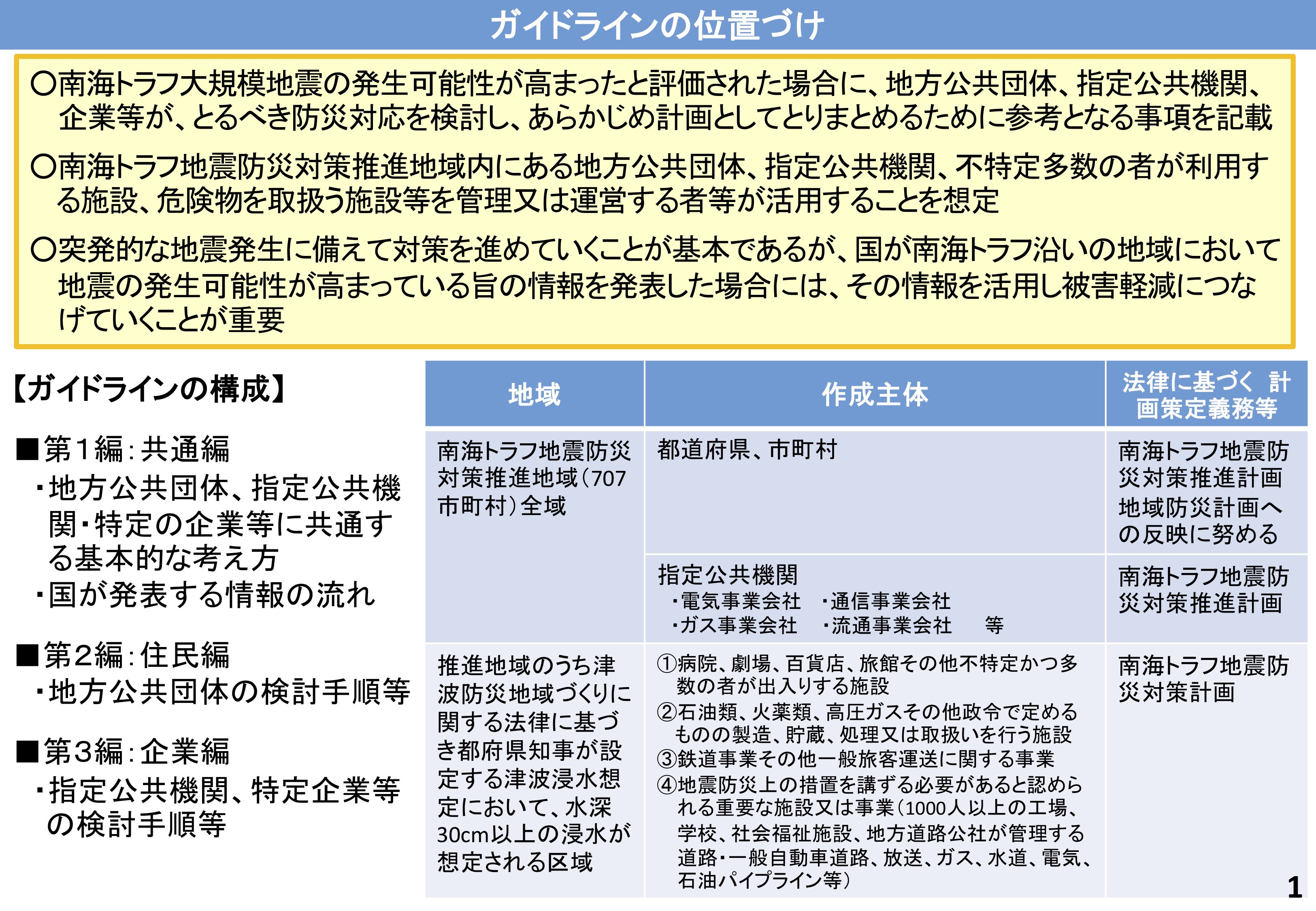 تويتر Matiere على تويتر 気象庁 南海トラフ地震に関連する情報の名称について Https T Co Uolvet4qim 中央防災会議防災対策実行会議 南海トラフ沿いの異常な現象への防災対応検討ワーキンググループ の報告書を踏まえ 南海トラフ沿いで発生した異常な現象の