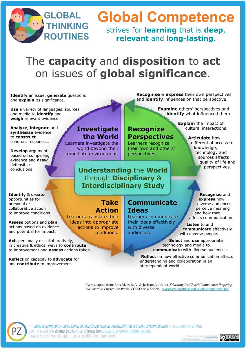 Global Competence is "the capacity & disposition to act on issues of global significance," form  @VBoixMansilla &  @ProjectZeroHGSE's Global Thinking bundle.  http://www.pz.harvard.edu/resources/global-thinking  #CCOTOnline  #MYPChat  #InternationalMindedness
