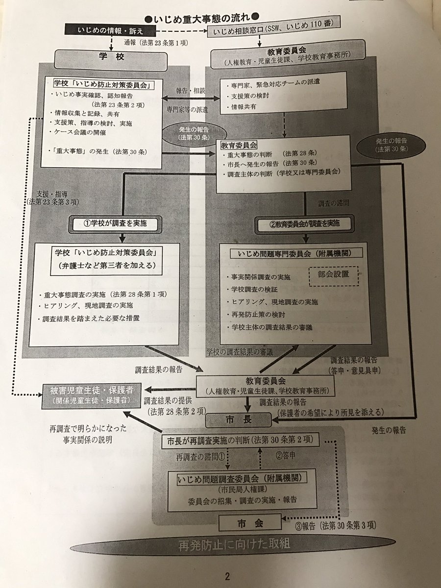 原発事故で横浜市に自主避難していた男子生徒への いじめ に関する第三者委員会の報告書を読んで思ったこと 斗比主閲子の姑日記
