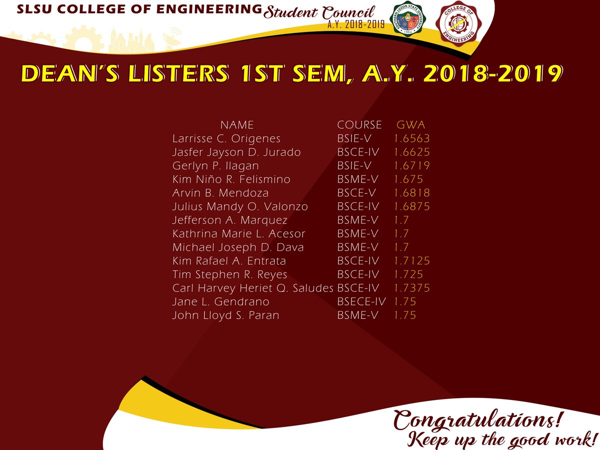SLSUCEnSC's tweet photo. Here are the Dean’s Listers for the Second Semester of A.Y. 2018-2019. Congratulations to everyone who made it to the list and keep up the good work!

Awarding of the certificates is tomorrow during the Testimonial Dinner, March 30, 2019, 4:00 pm at the SLSU Covered Court. https://t.co/rloZD8M5o1