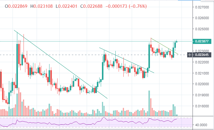 CryptoFreak tweet media