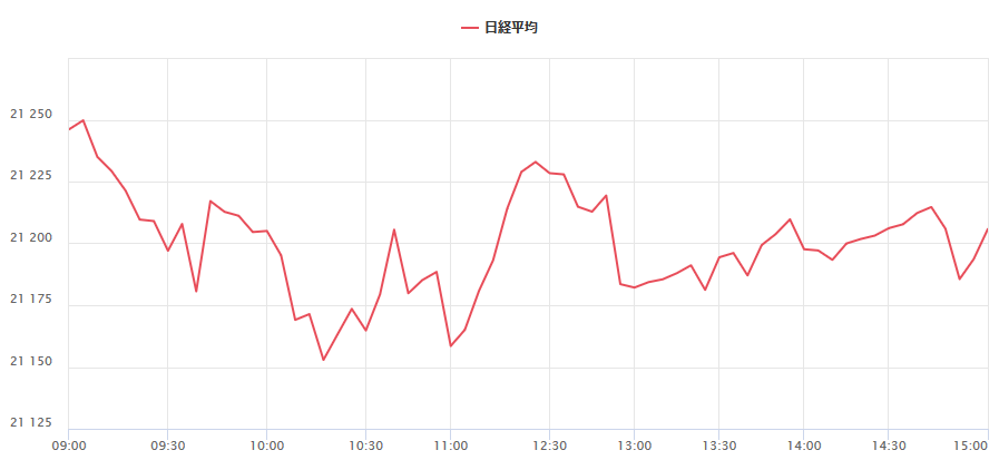 今日 の 日経 平均 終値 は