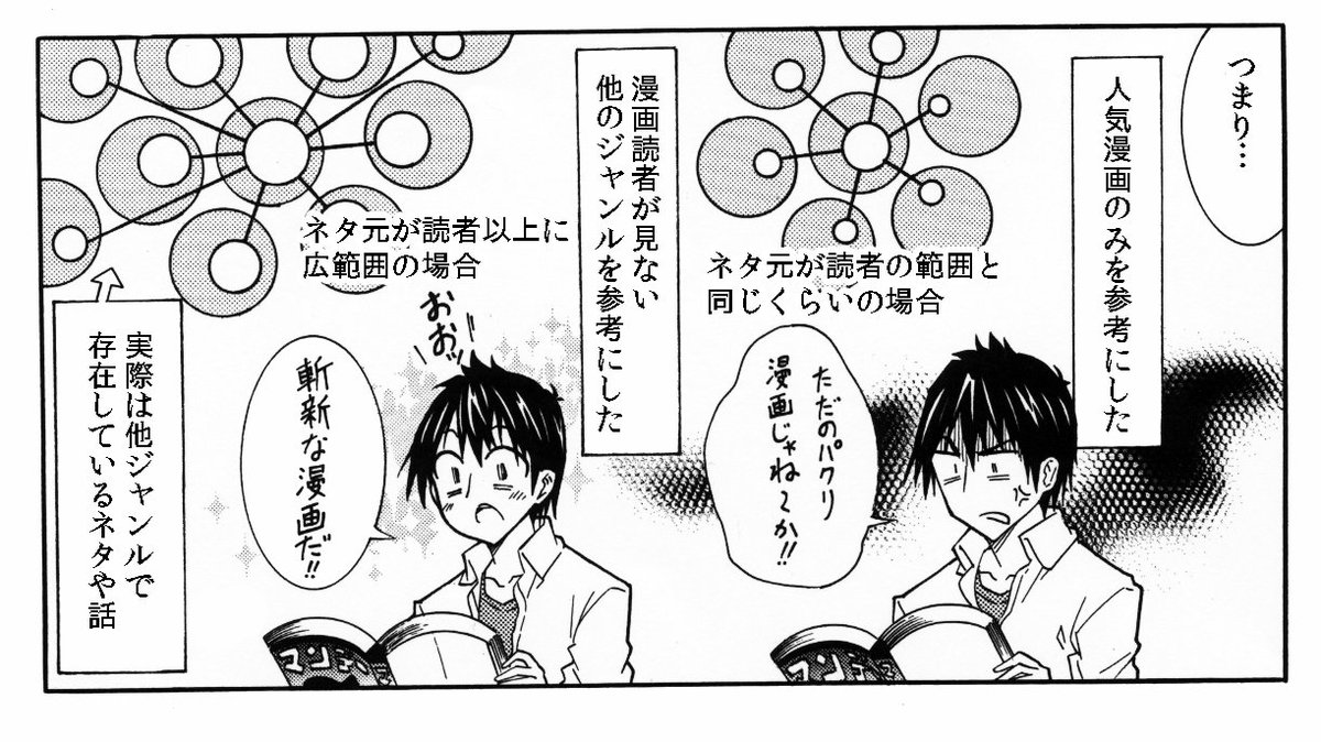 何かを参考に漫画を描くとき読者に元ネタを知られない所の物を参考にする！
そしてその元ネタを読者は「見ない・見れない・見る気がない」
そういう元ネタ…それが過去映画！ 