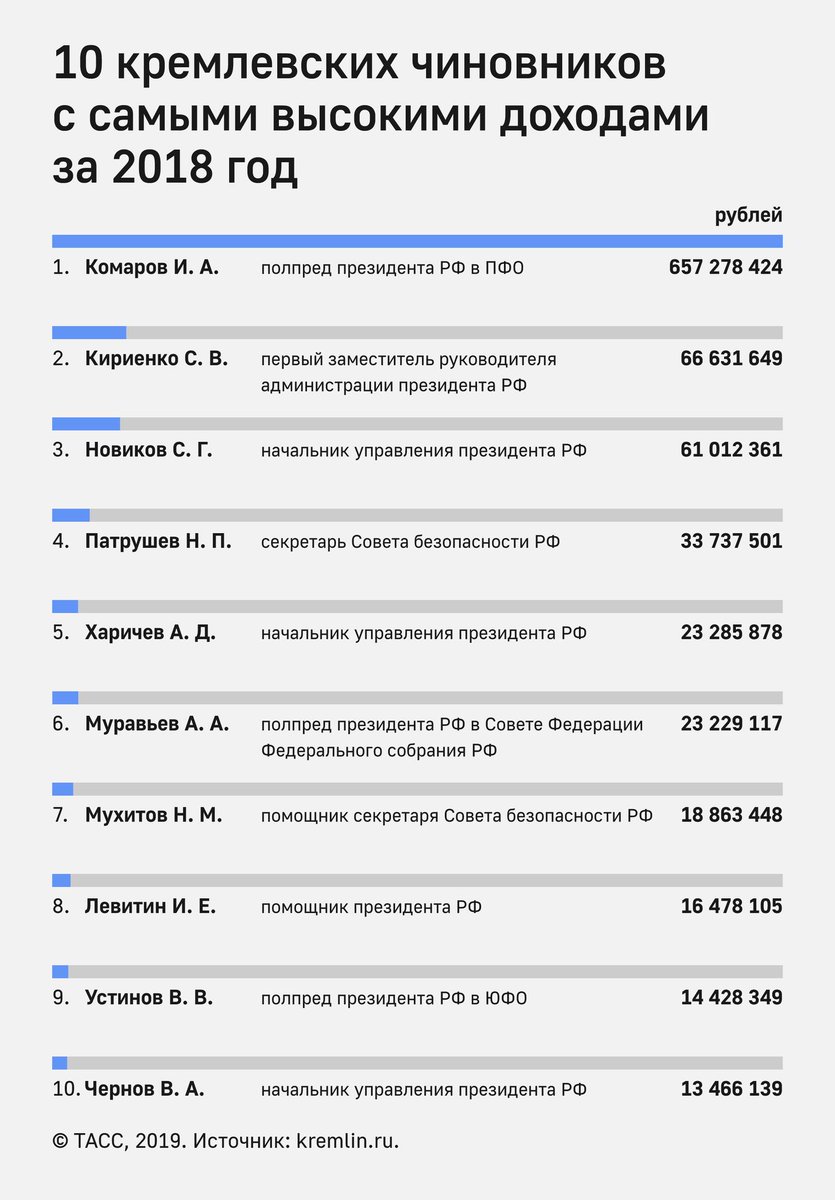 Справка сведения о доходах. Сведения о доходах. Заполнение сведений о доходах. Декларация по доходам госслужащих. Декларация о доходах госслужащих.