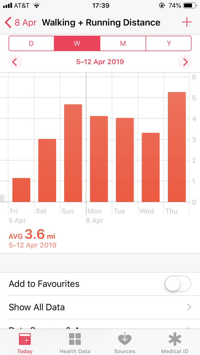 SeatradeInsider's tweet photo. It’s official: #STCGlobal is good for your health. From Sunday (event build up) to show end I walked over 20 miles! Anyone beat that? https://t.co/8sPWuv4EHj