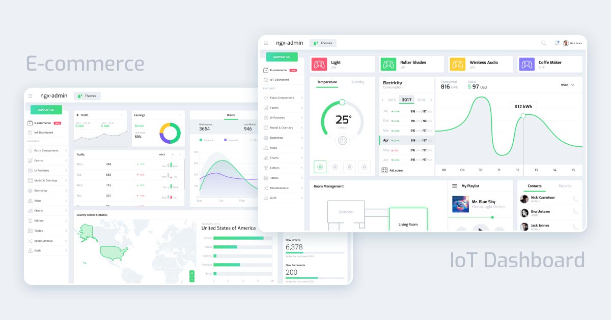 FullStackWorld_'s tweet photo. Stunning admin template using Angular 7+, Bootstrap 4! Credit @akveo_inc #angular7 #boostrap4 #javascript #frontend #bootstrap #technology #angular #website #admin #startup
https://t.co/2eWLWr52Lg https://t.co/RSsSNt0CPj