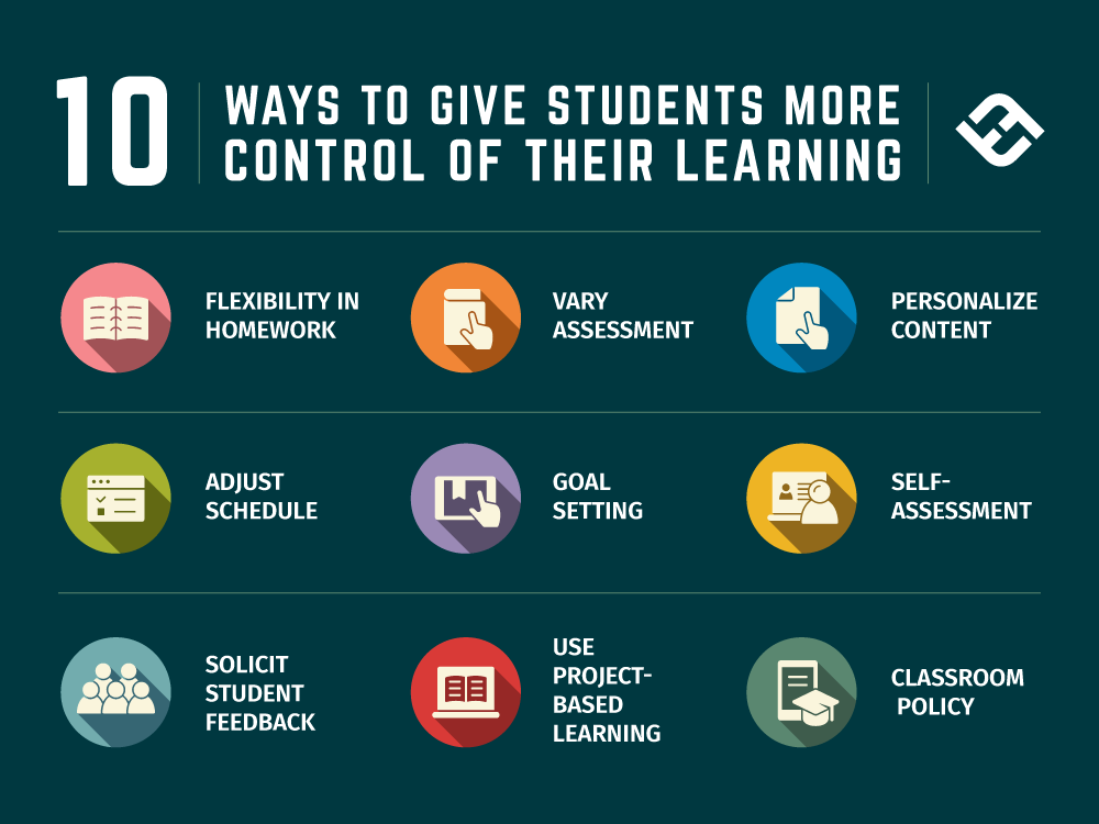 TeachThought's tweet photo. 10 Ways To Give Students More Control Of Their Education - https://t.co/DQbS4cFYHB https://t.co/IZW4PyNc2I
