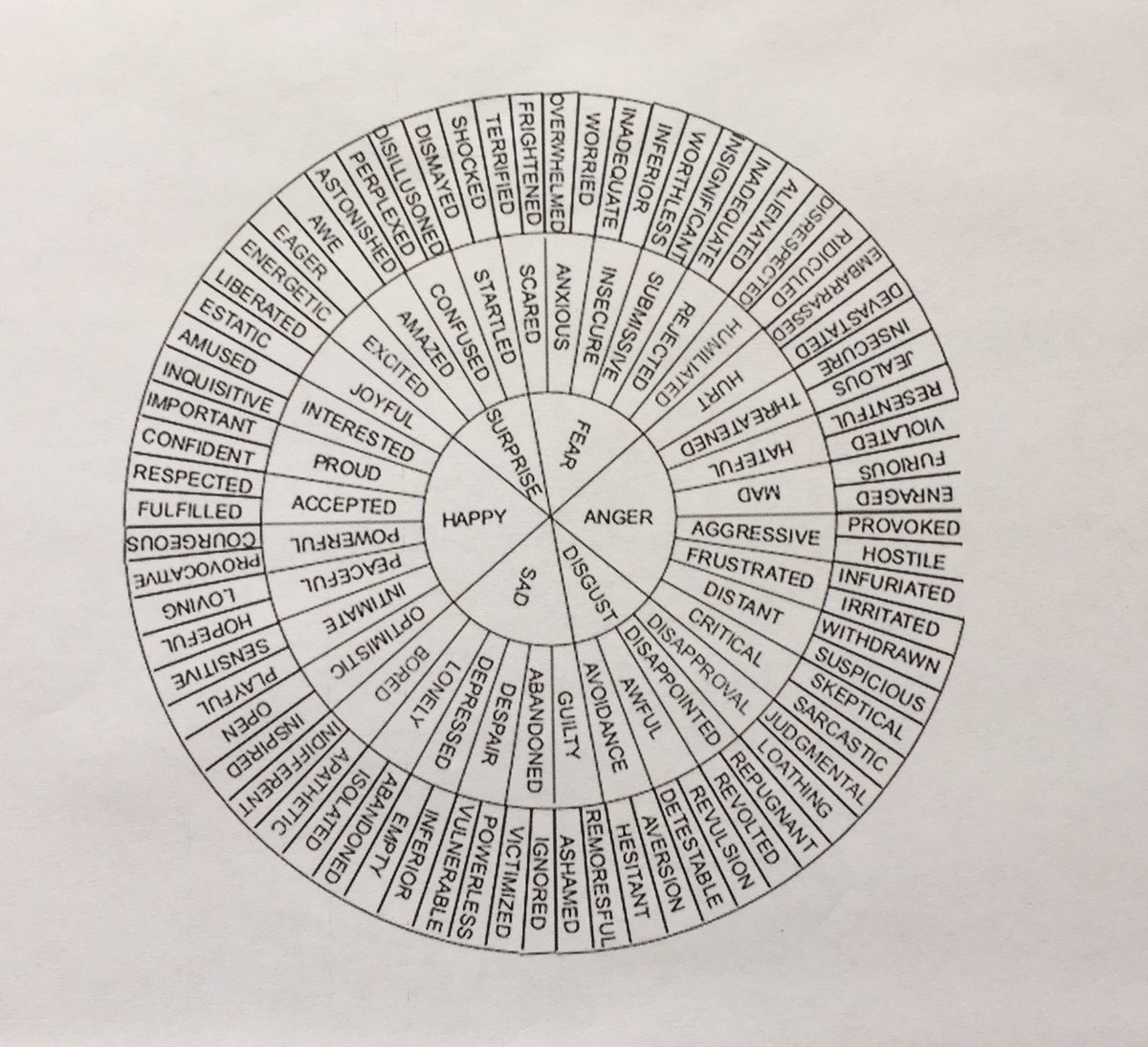 Feeling, emotion, mood, affect. How do we sort them all out? Feeling can be cognitive or somatic &amp; is usually temporary. Emotion is cognitive w/touch of spiritual. Mood is long(er)-term emotion, stickier. Affect is a trait/characteristic - how you tend to show up. Just my $.02!