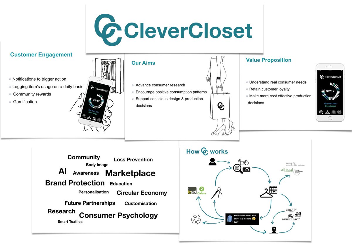 MartaWaydel's tweet photo. Looking back at our project #CleverCloset ๐๐๐ค
#virtual #digitalwardrobe #IoT #circulareconomy #ai #circularfashion #connectedwardrobe #digitalidentity #innovation #future #fashiontech #fashionrevolution #whomademyclothes #vr #ar #ml #iKLEID https://t.co/hwSY61qRLT