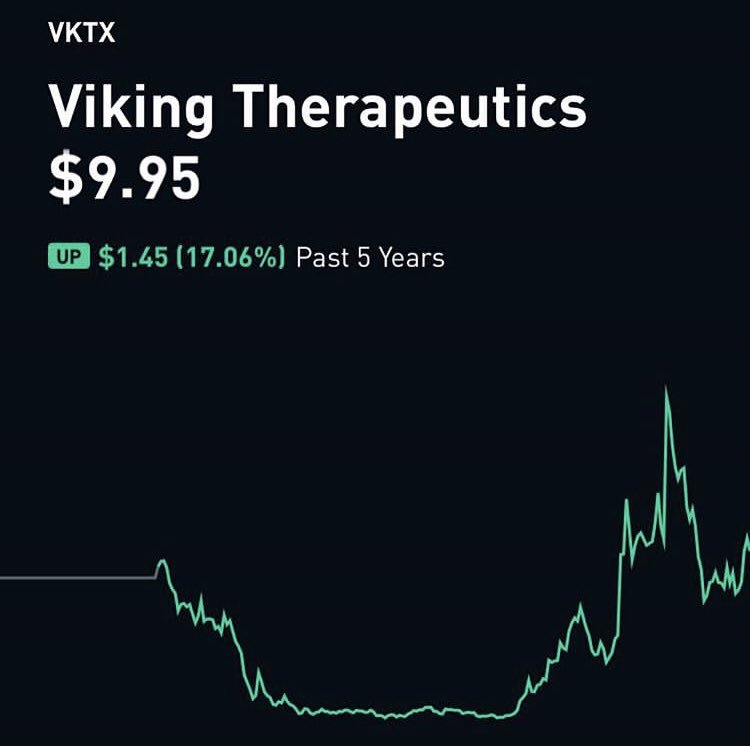 anyone remember this penny stock? VKTX is going to $40 mayne