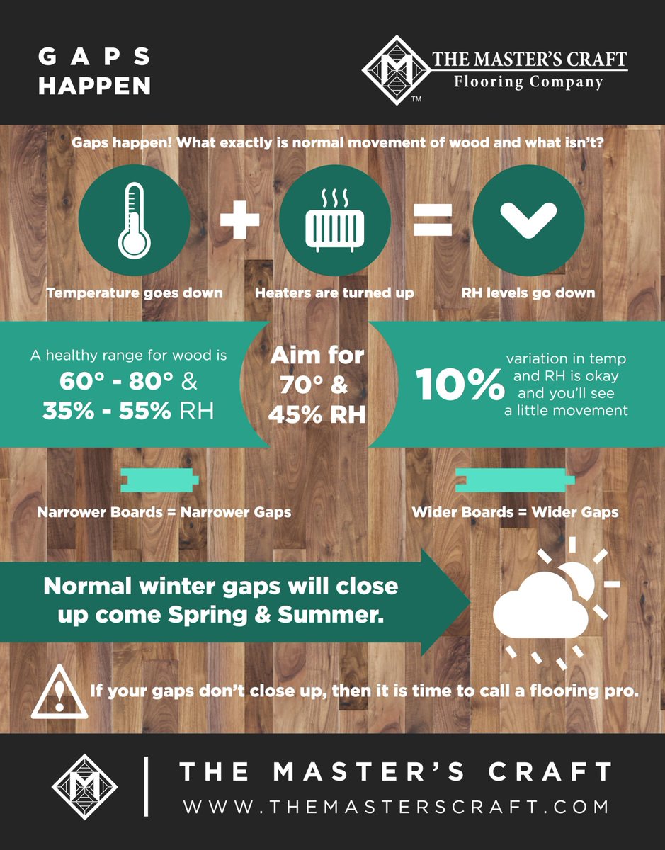 Did you know that it is natural for solid #hardwood to gap during the winter? This time of year is when they begin to close up again - if they don't, call us! @TMCFloors