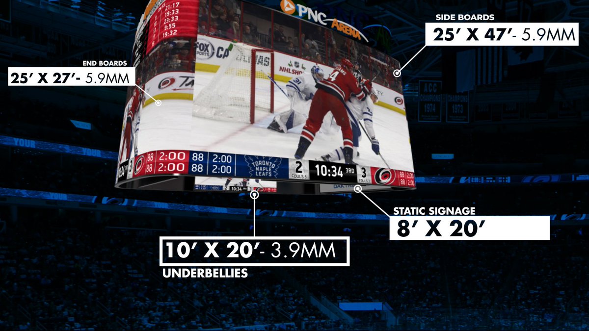 Canes's tweet image. .@PNCArena adding 4,000-Square-Foot @Daktronics Centerhung LED Display System

More Info » n.carhur.com/2UgfXSK