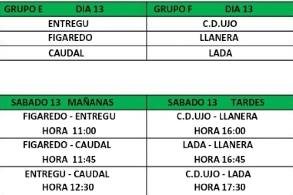 Mañana 5° día del torneo y final de la fase de grupos grupo E grupo F
<a href="/cdujo/">Cuenta Oficial del Club Deportivo Ujo</a> @UDLlaneraDV7 <a href="/Lada_Langreo/">LadaCF</a> 
<a href="/CDTuron/">Club Deportivo Turón</a> <a href="/SOMOS_CAUDAL/">SomosCaudal</a> @EonlineLatino