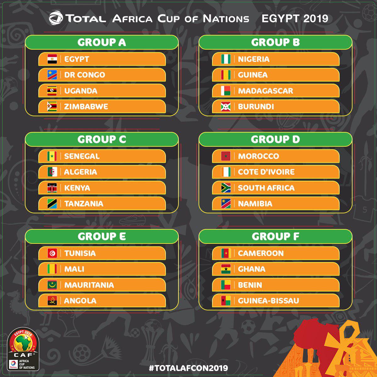 RÃ©sultat de recherche d'images pour "Africa Cup of Nations draw: Spectacular setting, intriguing groups"