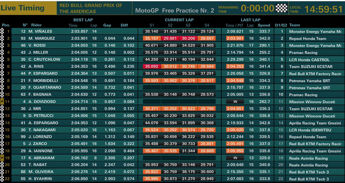 prove libere GP USA