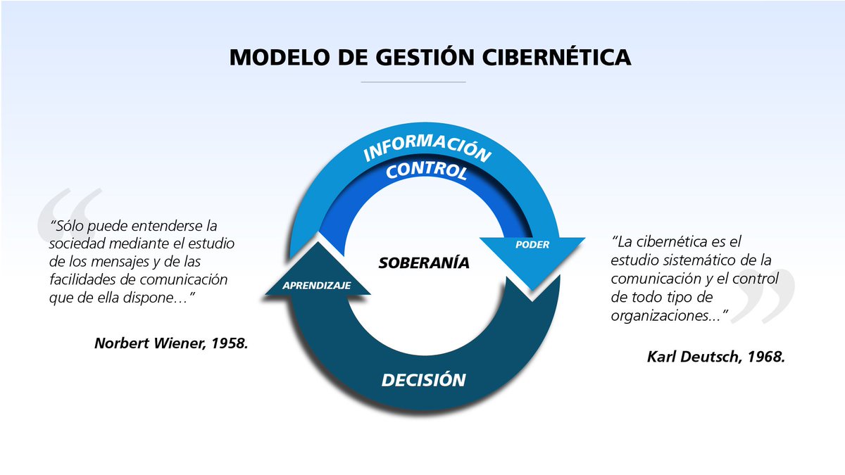 sinco_ve's tweet image. Un modelo de gestión basado en la #Cibernética es un mecanismo para la instrumentalización del #EmpoderamientoPopular donde se genera información sobre los procesos, necesidades y potencialidades de las comunidades organizadas para la toma de decisiones y soberanía. 
Fuente/CEIS