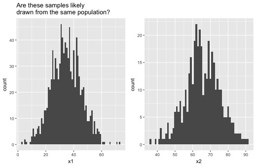AndresKarjus's tweet photo. We managed to cover a mix of topics - intro to base R graphics, #ggplot2, #igraph& #visNetwork, @plotlygraphs, using data&tools from #quanteda, #languageR. Also how to avoid&detect misleading dataviz (pictured below; spoiler: yes these are trick questions). https://t.co/VtoFQlBxVK