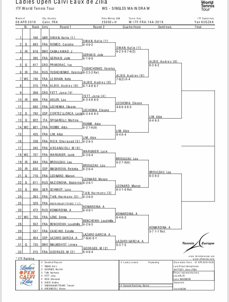 Résultats des matchs <a href="/ITF_Tennis/">ITF_Tennis</a> <a href="/LadiesOpenCalvi/">Ladies Open Calvi Eaux de Zilia</a> <a href="/CorseTennis/">LigueCorseDeTennis</a> <a href="/Mairiedecalvi/">Ville de calvi</a> <a href="/FFTennis/">FFT</a>