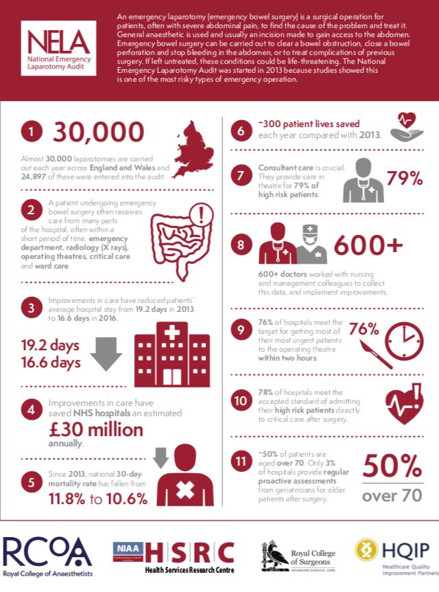 HarrogateEldMed's tweet photo. What a fab collab! @susanmoug @drKathrynMcC @avilmor @dave_shipway @KatParmar @ELFStudy #opsoc #BGSConf https://t.co/9tvb4VyLn8