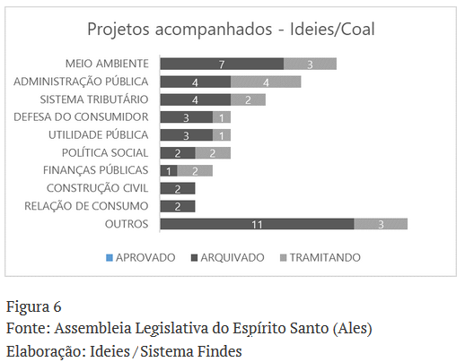 Observ_Findes's tweet photo. Artigo publicado no Blog #AmbientedeNegócios analisa a transição de governo e os projetos de lei da Assembléia Legislativa do ES. @brunotejo #BlogIdeies #Ideies #GovernançaPública #TemasdoLegislativo
➡Confira! https://t.co/QJ81CPoNqM https://t.co/mliXFsFtKU