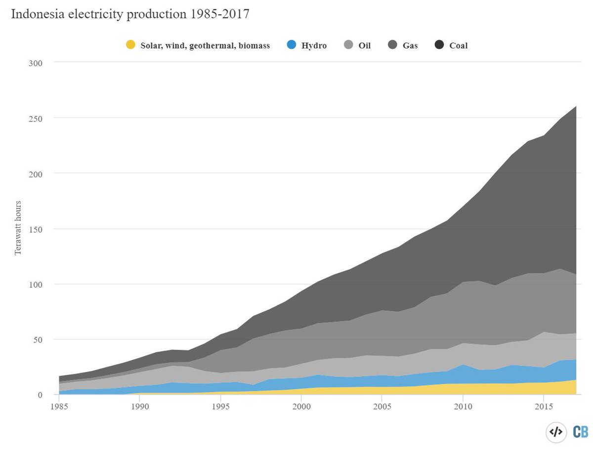 Glen Peters tweet media