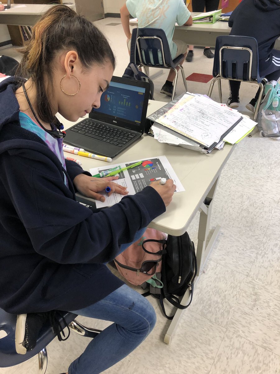 mrs_meltzer's tweet photo. Had a blast looking at our own global footprint for our #humanimpact lesson! If you have never used it, check out https://t.co/yy2hLE2Qdt to determine your own footprint! #ecology #7thgradescience 👣🌎💨💚 @BryanCountyMS https://t.co/IDUNJKqvpb