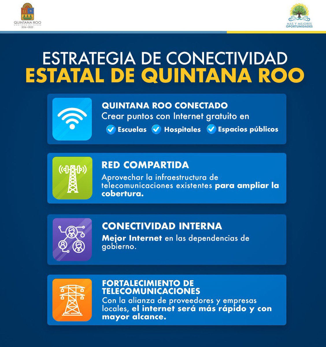 Impulsamos la Estrategia de Conectividad Estatal a través de cuatro puntos fundamentales, con el objetivo de mejorar la cobertura y disponibilidad de Internet, dándoles #MásyMejoresOportunidades a los quintanarroenses. 🔹ow.ly/o8dZ30oomyB @iqitgob