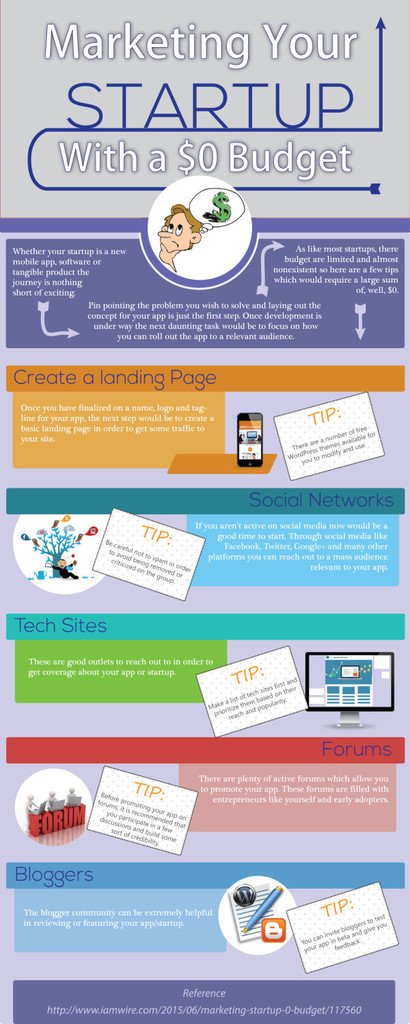 Marketing Your Startup With a $0 Budget bit.ly/1LSYcPG