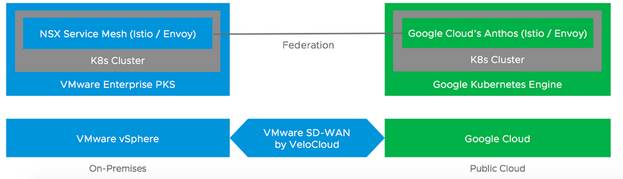 BGermain_Mtl's tweet photo. Service Mesh Data Plane Across Hybrid Cloud K8s Clusters - federated Istio between and beyond: NSX-SM extends the service mesh beyond services to users and data #NSXSM #Istio

https://t.co/1FCAA8vyMu https://t.co/5VgI4xzUAm