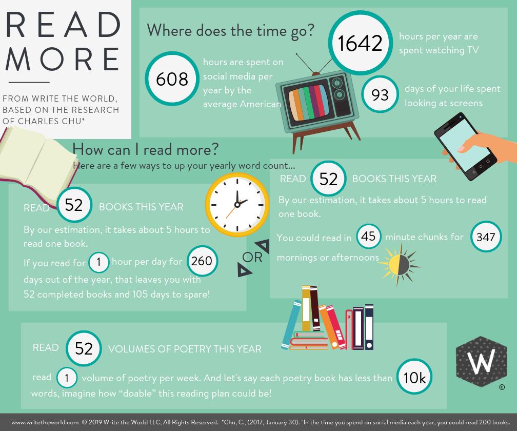 lhiton's tweet photo. A little advice on replacing screen time with page time. Special shout out to @carolynforche who changed my poetry reading rituals forever.
#TheWritePlace @Write_the_World #ReadingLikeAWriter #ReadMore #NationalPoetryMonth
https://t.co/AQO01rmImE https://t.co/H9C1siwjIY