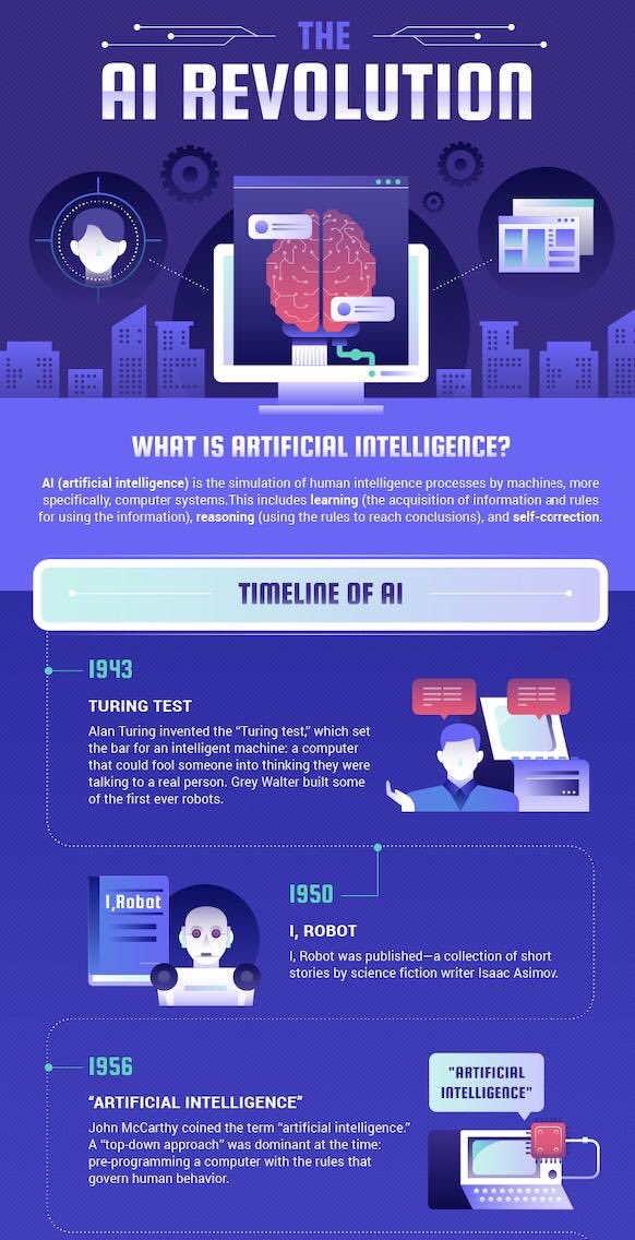 ArnaultChatel's tweet photo. #IA : la révolution et la Time Line de l’intelligence artificielle #Ai #MBADMB https://t.co/S8d840FZys