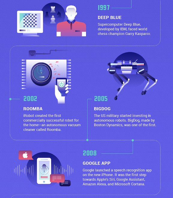 ArnaultChatel's tweet photo. #IA : la révolution et la Time Line de l’intelligence artificielle #Ai #MBADMB https://t.co/S8d840FZys
