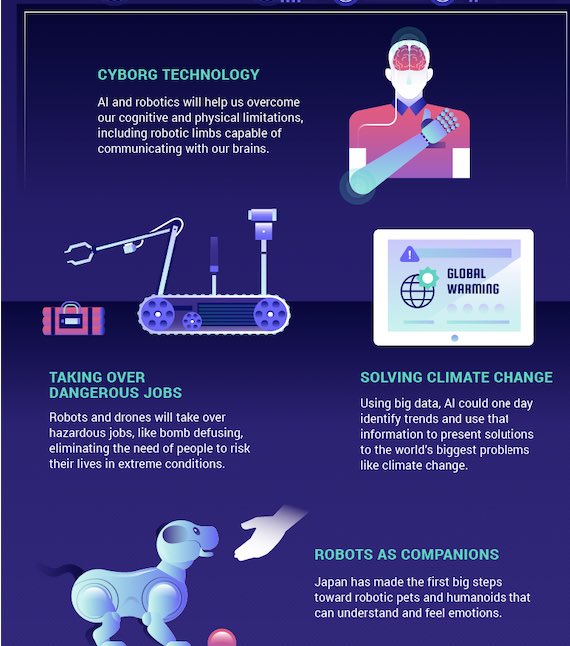 ArnaultChatel's tweet photo. #IA : la révolution et la Time Line de l’intelligence artificielle #Ai #MBADMB https://t.co/S8d840FZys