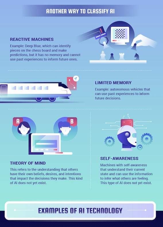 ArnaultChatel's tweet photo. #IA : la révolution et la Time Line de l’intelligence artificielle #Ai #MBADMB https://t.co/S8d840FZys