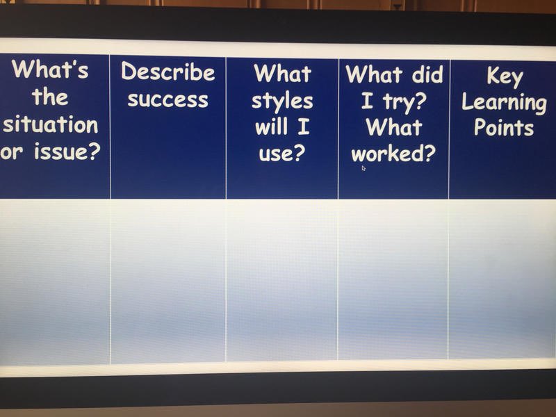 dizzy2910's tweet photo. Wk5 in new job #CancerServices #NHSLothian & sharing experiences with colleagues on engagement & motivation within a team. Reflected on #JoyOMeter & how #communication is π Will now promote at #TeamHuddle & think this 5question approach will give structure to conversation. https://t.co/pRLugg3CBc