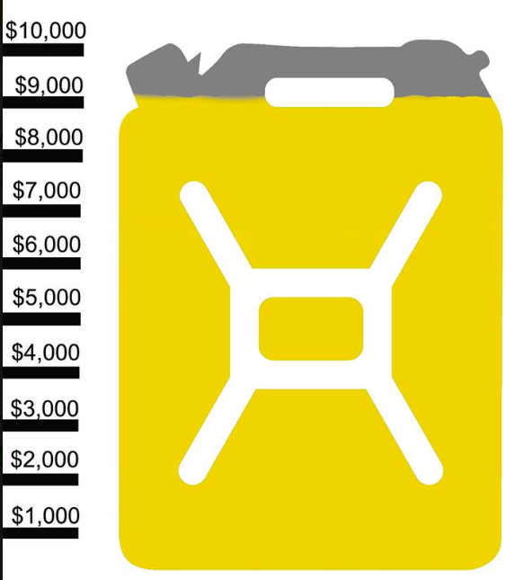 CharityWater3's tweet photo. Only one final push is needed to reach our final milestone. We couldn't have made it this far without the help of all students that made this happen and all the generous donations received. Let's make this happen!
#buildthewell #slc #kingston #charitywater https://t.co/7EPTd872H6