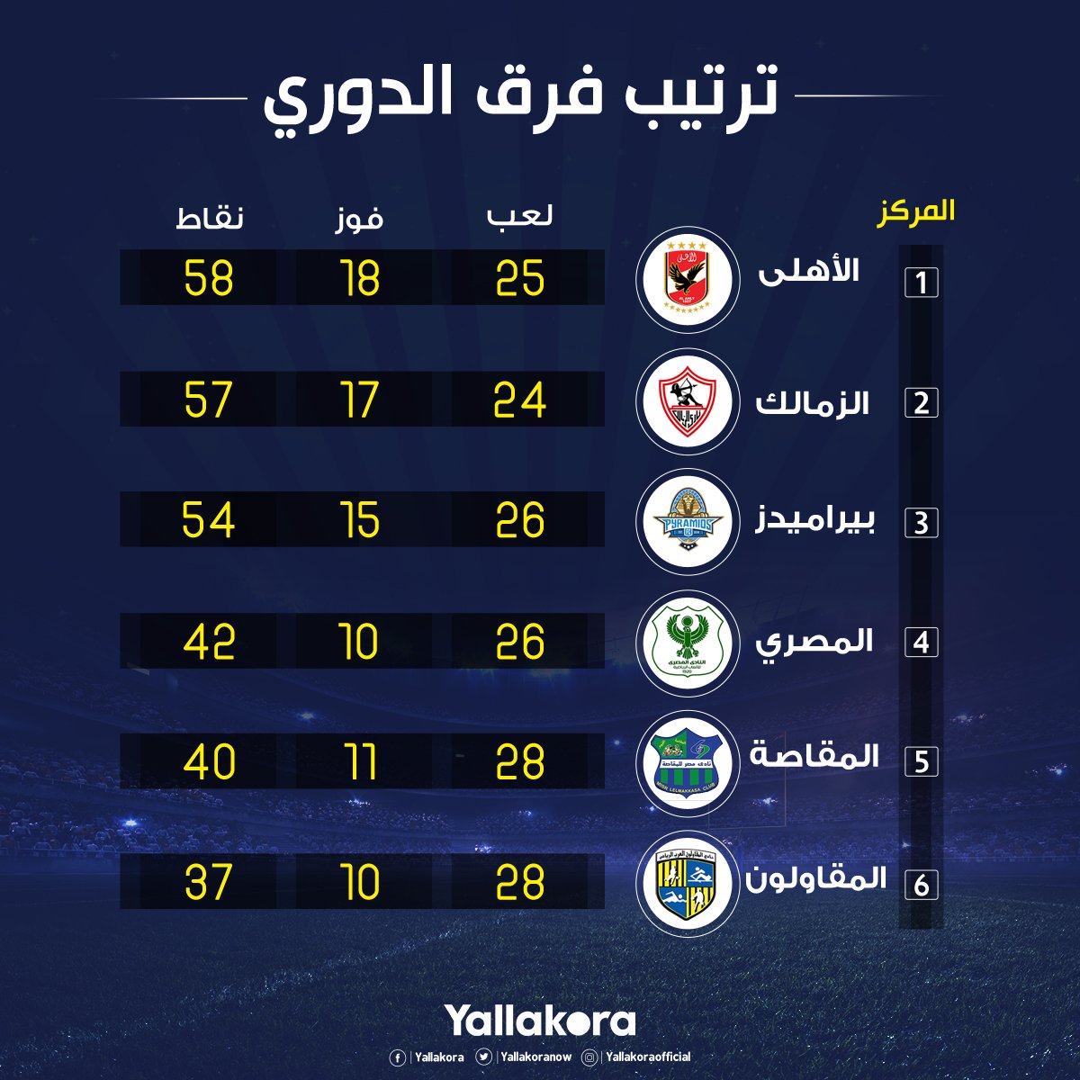 الأهلي يتخطى عقبة مصر المقاصة ويستعيد الثقة قبل لقاء صن داونز فـي دوري الأبطال