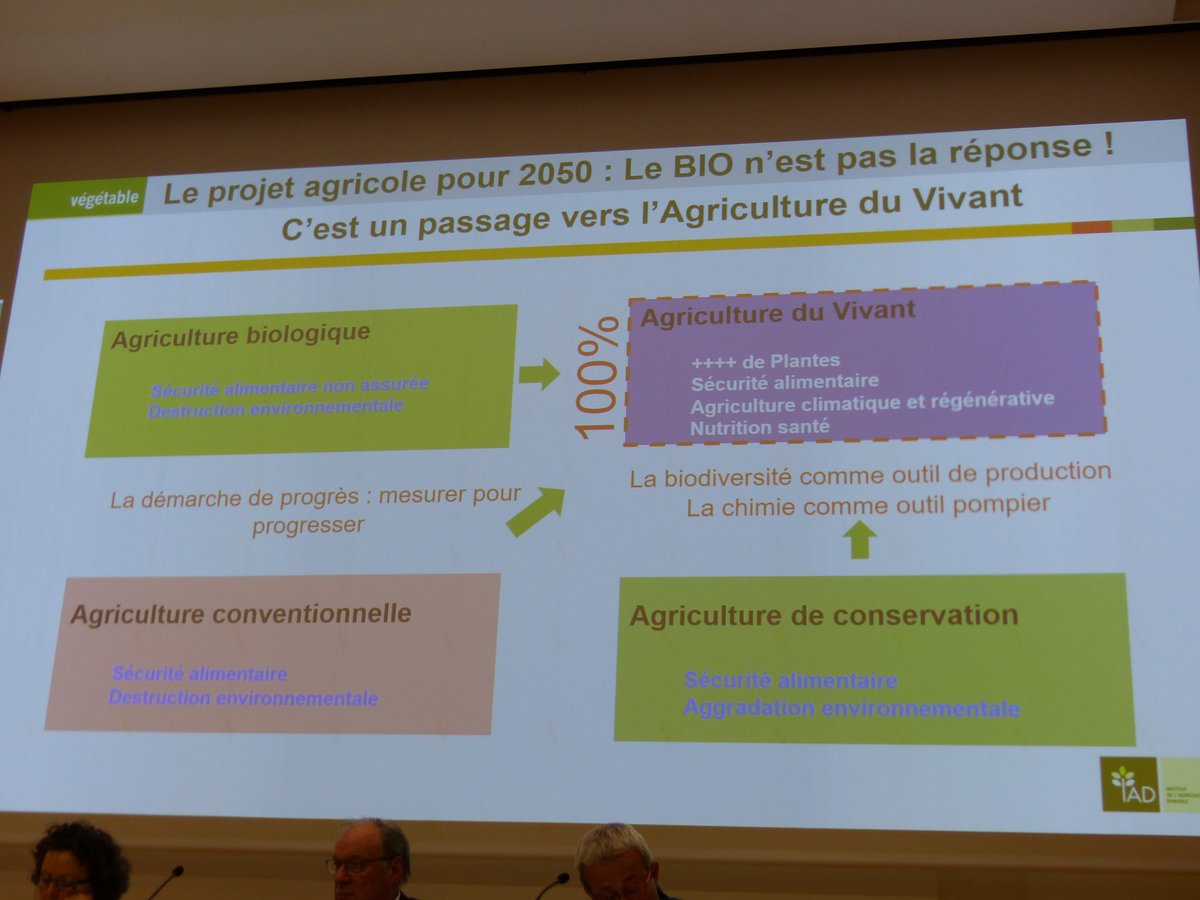 RousselleBea's tweet photo. Au #forumvegetable de @mag_vegetable  sur la bio, l'agronome Konrad Schreiber, de l'institut de l'agriculture  durable, a proposé d'aller plus loin que l'agriculture de conservation :  "l'agriculture du vivant, comme projet agricole pour 2050". https://t.co/LgM375mc28