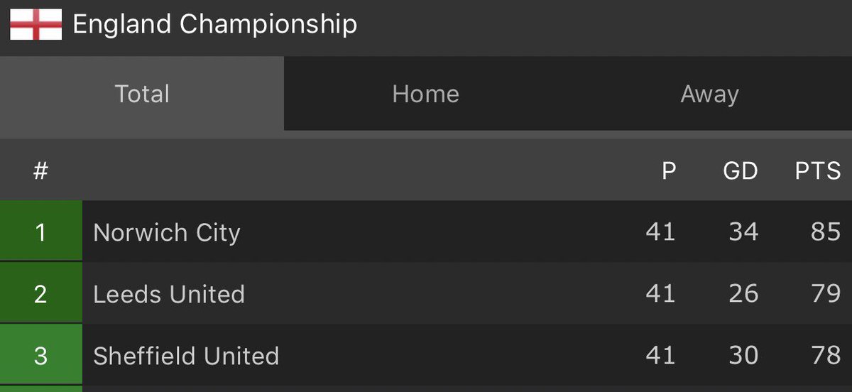 jfortuna42's tweet image. This battle for 2nd place is going to be the end of me #lufc #5togo #racefortheEPL