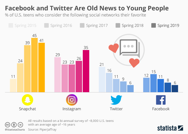 DigitalFawad's tweet photo. Popular Social networks #twitter #Facebook #snapchact #Instagram @sarbjeetjohal @alcgroup @imoyse @TmanSpeaks @MusicComposer1 @TopCyberNews @shanebrighton @avrohomg @DrJDrooghaag @BillMew @sallyeaves @fklivestolearn @alaricaloor @NeilCattermull @archonsec @fogle_shane @gvalan https://t.co/MQVv6Bji5l