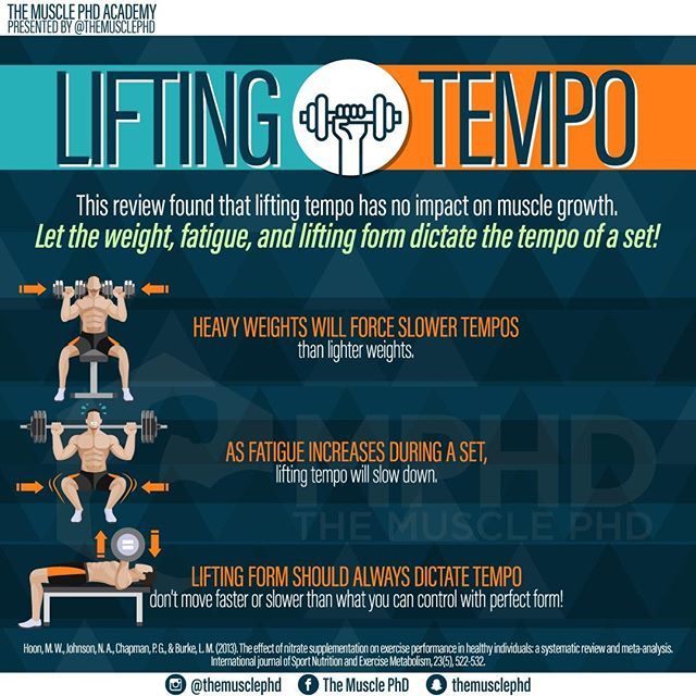 themusclephd's tweet photo. 💥 Many trainers advocate for using slow and controlled lifting tempos as they believe this will lead to greater growth. However, this review found that lifting tempo has no effect on muscle growth. Furthermore, extremely slow tempos were actually les… https://t.co/Pxl1j8Dmfc https://t.co/KceoL1mwxD