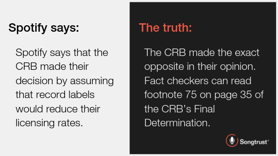 songtrust's tweet photo. The truth: The CRB made the exact opposite in their opinion. Fact checkers can read footnote 75 on page 35 of the CRB's Final Determination.

#AskSpotifyWhy
https://t.co/kCeB0mUN1e https://t.co/p0nXPttt9y
