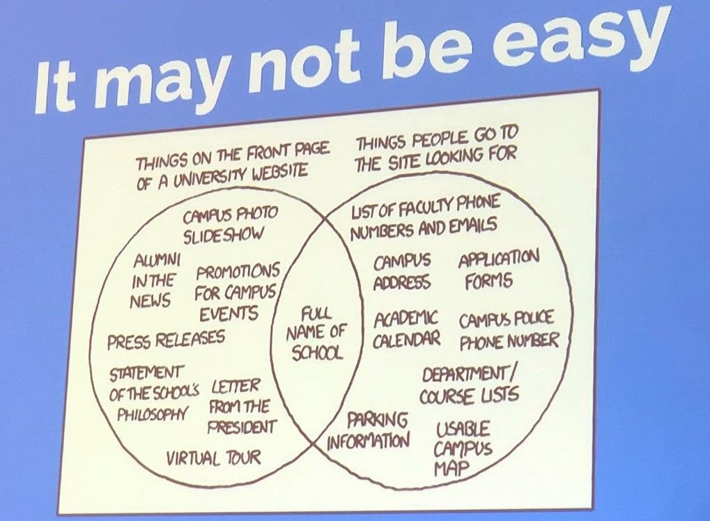 prometsource's tweet photo. From "Get with the Pattern: A Better Path to Content Architecture." Building pattern components into your development process will save your team a lot of time and frustration, as well as resulting in a more efficient backend. #DrupalCon2019 #DrupalCon #PrometSource https://t.co/GGCGOR9iMh