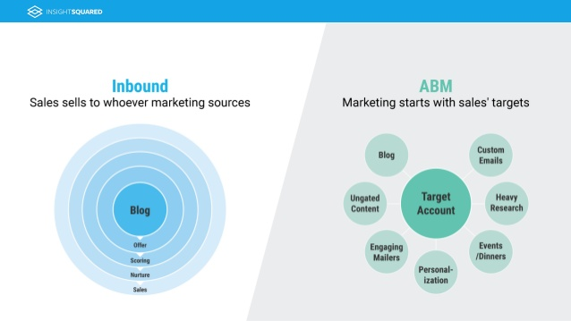ilbrambilla's tweet photo. 6 PPC Tactics for Account-Based Marketing Campaigns https://t.co/s2wdUVwfjQ