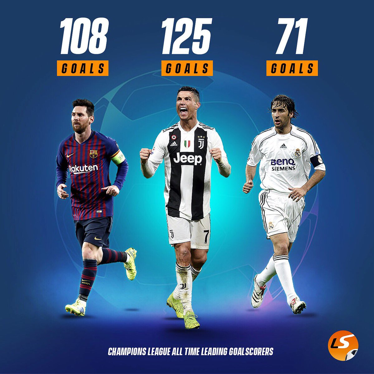 Champions League goal scoring record 